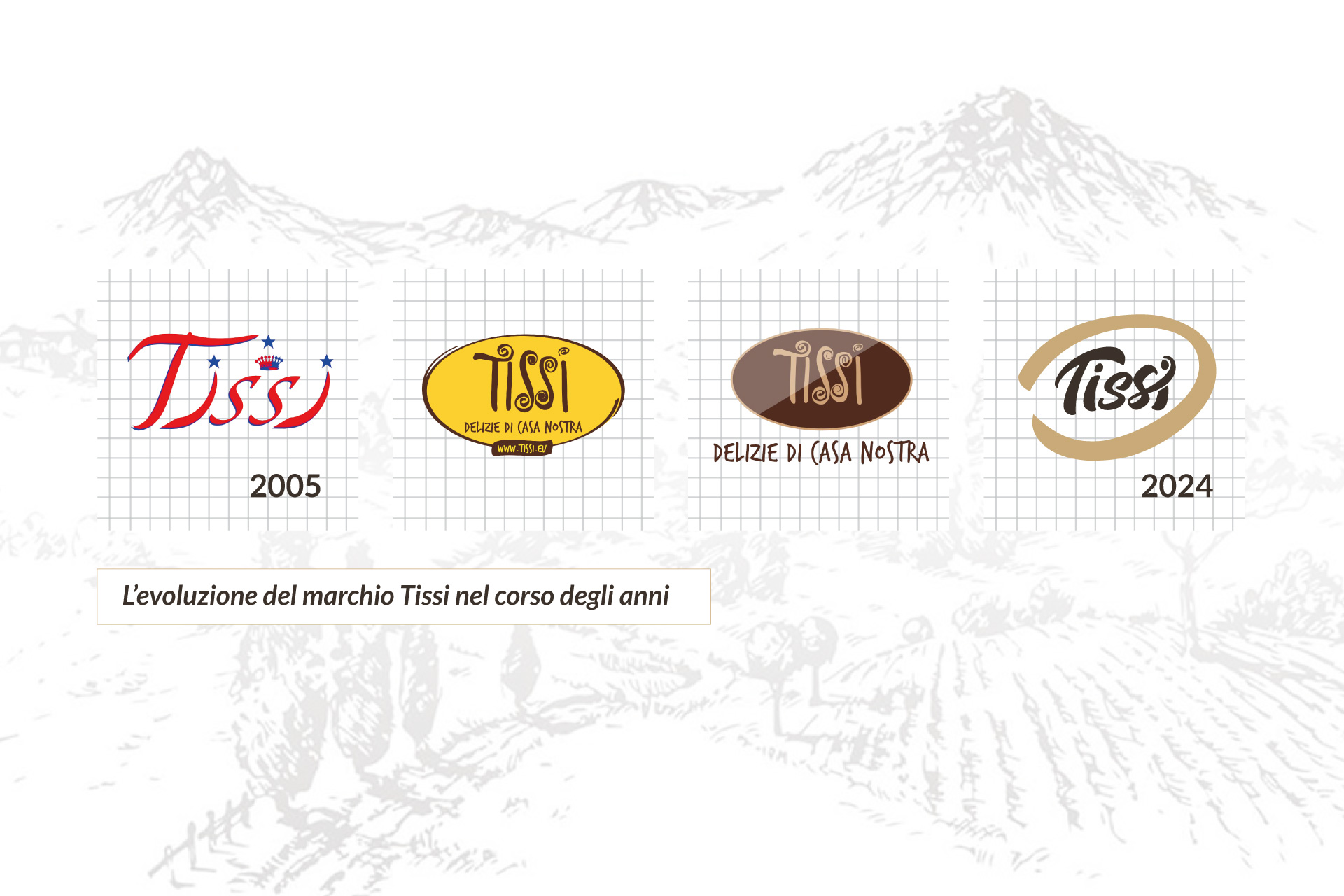 evoluzione-loghi-tissi-centrodolce